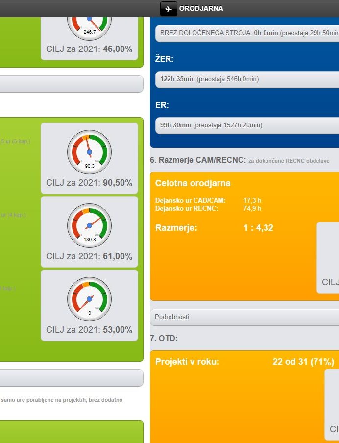 Admin web application for Plamtex INT