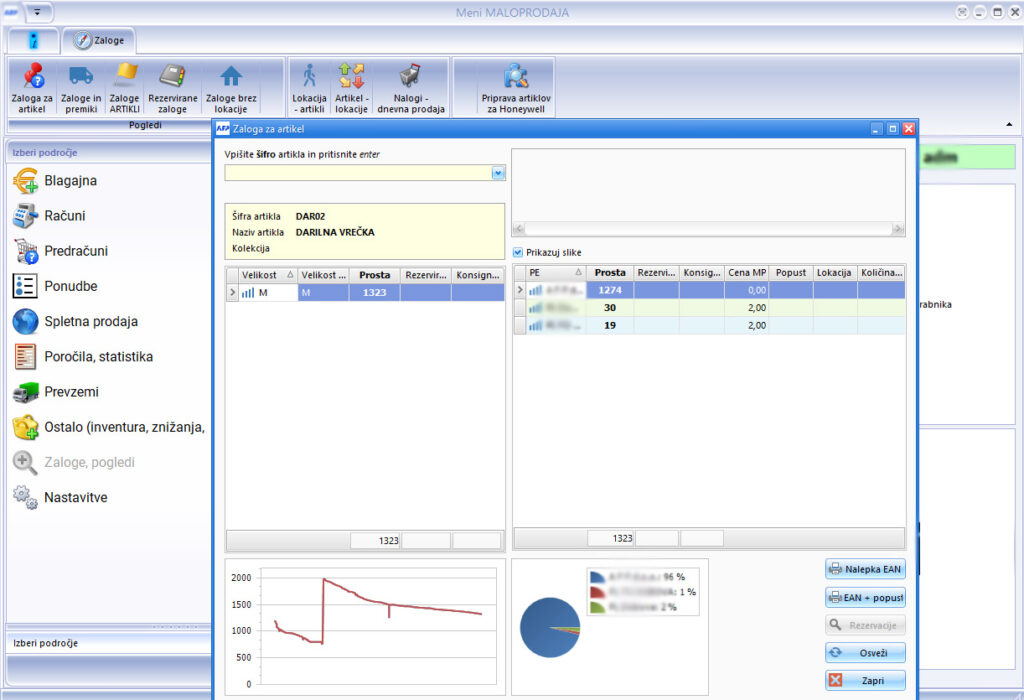 Retail store stock management and tracking