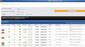 Spremljanje zaslužkov in stroškov za sojenje za sodnike in za klube